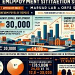 Viet Bao Louisville - KY - Unemployment Statistic 04-04-2024