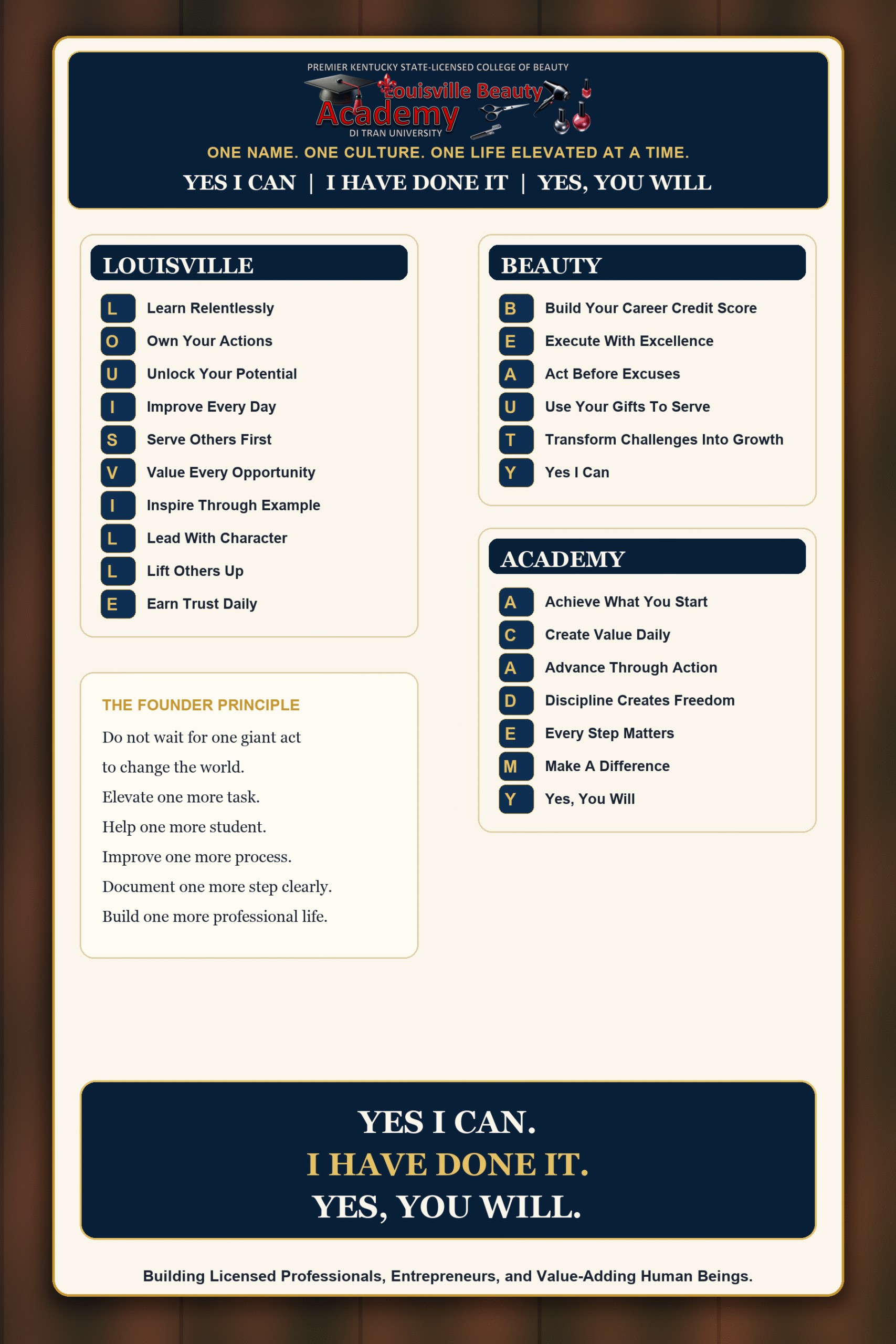 Louisville Beauty Academy acrostic culture infographic