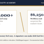 Written cost before debt comparison for beauty education and student loan clarity
