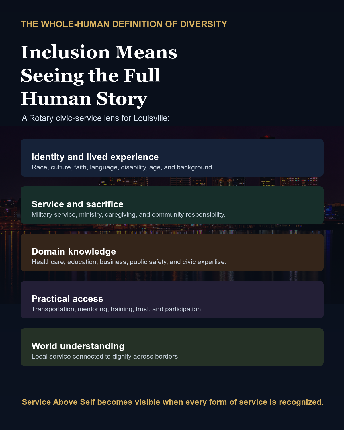 Visual explainer defining whole-human diversity through identity, service, domain knowledge, practical access, and world understanding.