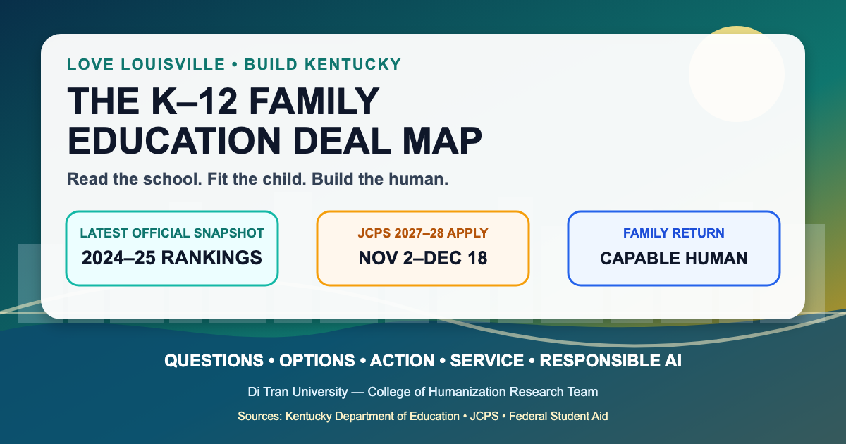 Louisville-themed K-12 Family Education Deal Map infographic showing the latest 2024-25 official ranking snapshot, the JCPS 2027-28 application window of November 2 to December 18, and the goal of building capable humans.